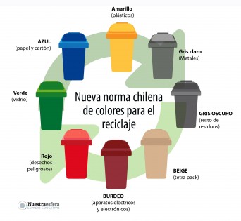 colores para reciclaje